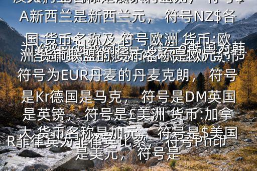 各國 貨幣名稱及 符號$亞洲 貨幣:中國 貨幣名稱是人民幣元， 符號為￥越南為越南盾， 符號?韓國為韓元， 符號?柬埔寨為瑞爾， 符號CR菲律賓為菲律賓比索， 符號Ph印度是盧比， 符號Re大洋洲 貨幣:澳大利亞名稱是澳大利亞元， 符號$A新西蘭是新西蘭元， 符號NZ$各國 貨幣名稱及 符號歐洲 貨幣:歐洲 貨幣聯(lián)盟的 貨幣名稱是歐元， 符號為EUR丹麥的丹麥克朗， 符號是Kr德國是馬克， 符號是DM英國是英鎊， 符號是￡美洲 貨幣:加拿大 貨幣名稱是加元， 符號是$美國是美元， 符號是