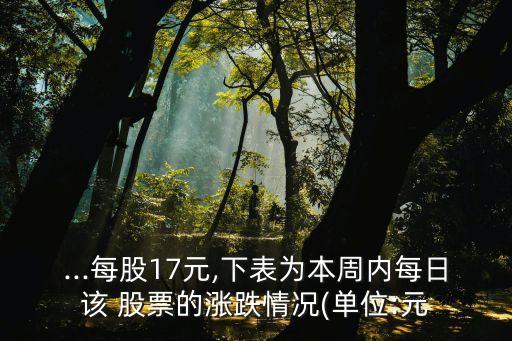 ...每股17元,下表為本周內每日該 股票的漲跌情況(單位:元