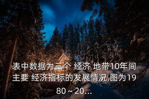 表中數據為三個 經濟 地帶10年間主要 經濟指標的發(fā)展情況,圖為1980～20...