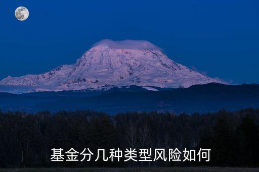 基金屬于投機(jī)嗎,下列屬于投機(jī)風(fēng)險的是