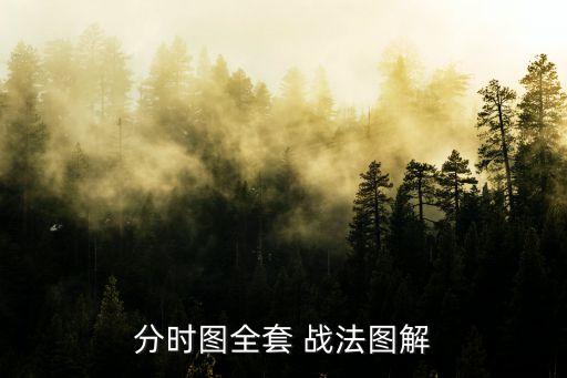 股票超級(jí)短線(xiàn)戰(zhàn)法,黃金分時(shí)圖超級(jí)短線(xiàn)戰(zhàn)法
